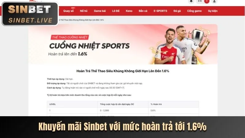 Các chương trình khuyến mãi đặc biệt